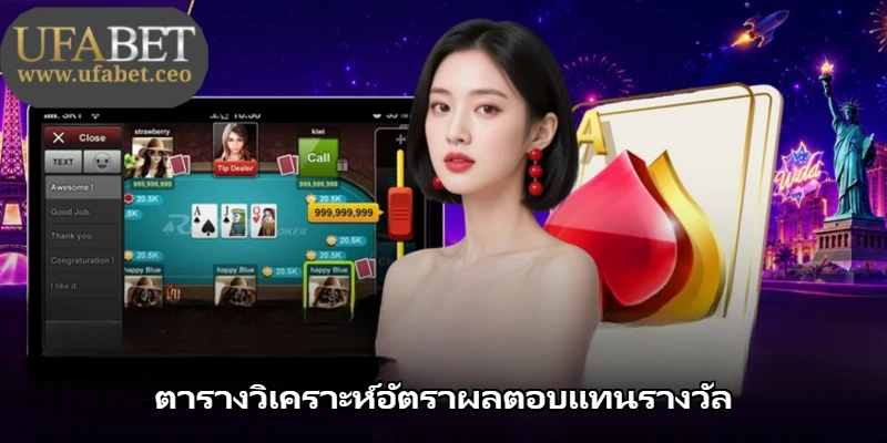 ตารางวิเคราะห์อัตราผลตอบแทนรางวัล ตารางวิเคราะห์อัตราผลตอบแทนรางวัล