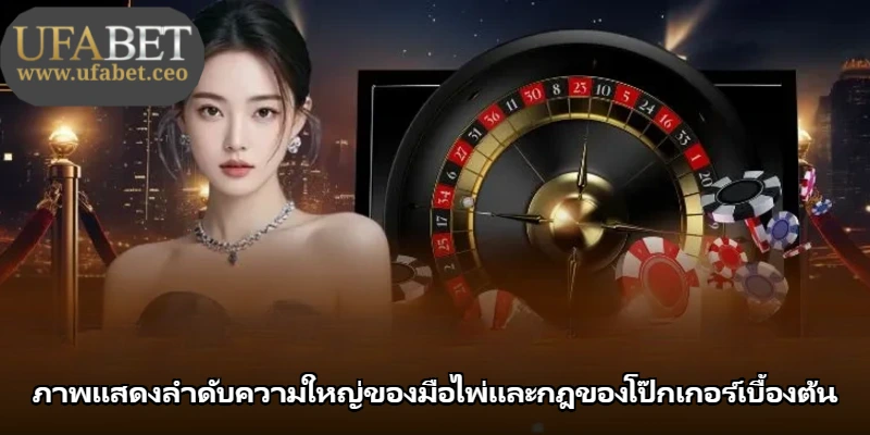 ภาพแสดงลำดับความใหญ่ของมือไพ่และกฎของโป๊กเกอร์เบื้องต้น ภาพแสดงลำดับความใหญ่ของมือไพ่และกฎของโป๊กเกอร์เบื้องต้น
